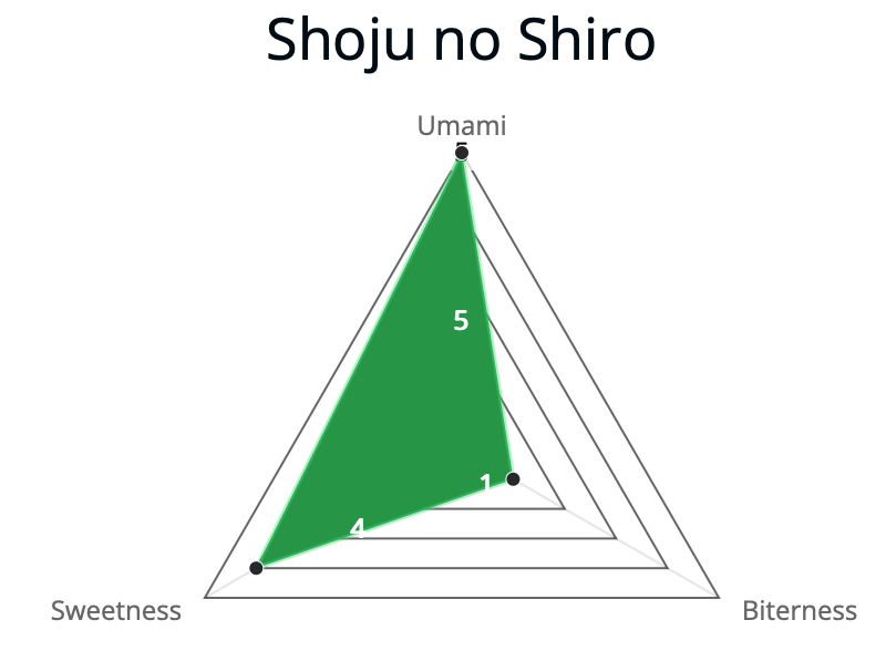 AOI Seicha: Nishio Matcha - Shoju no Shiro, Imperial Ceremonial Grade Usucha (30g) 御薄茶、松寿の白 - Yunomi.life
